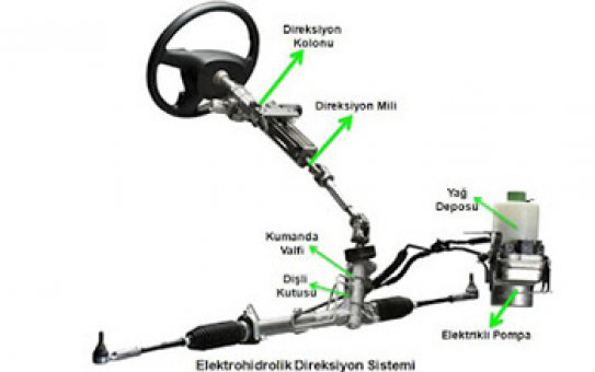 DİREKSİYON,EPS,EPHS,ELEKTRİKLİ HİDROLİK DİREKSİYON REVİZYONU,DİREKSİYON YUMUŞATMA