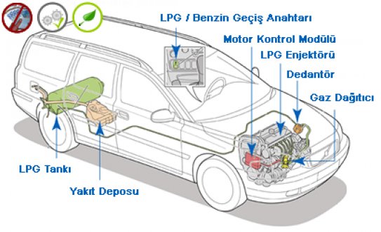 İZMİR, KONAKTA, LPG SİSTEMLERİ, KONAK OTOGAZ,  OTOGAZ DÖNÜŞÜM SİSTEMLERİ