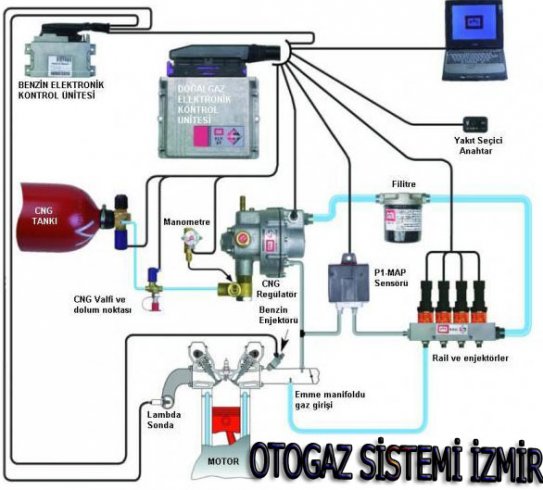 İZMİR, OTOGAZ SİSTEMİ, LPG MONTAJ, OTOGAZ SİSTEMİ, İZMİR